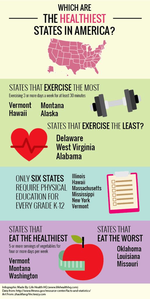 NEW INFOGRAPHIC Healthiest States in America