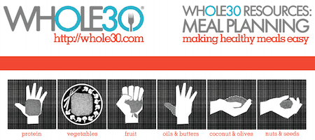 whole30 meal planning