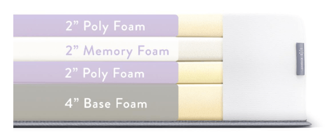 eight foam layers