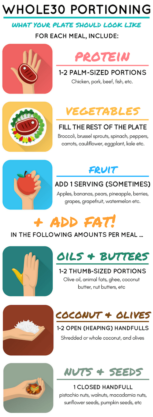 Whole30-portioning-pin