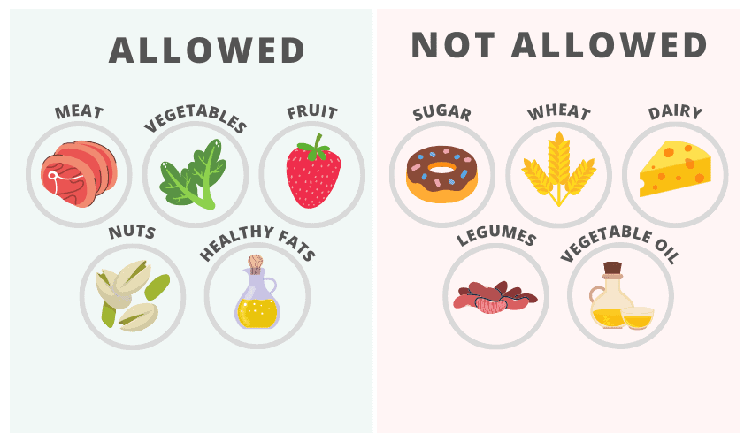 whole30 rules